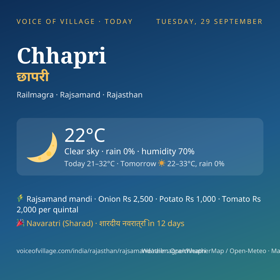 Chhapri today