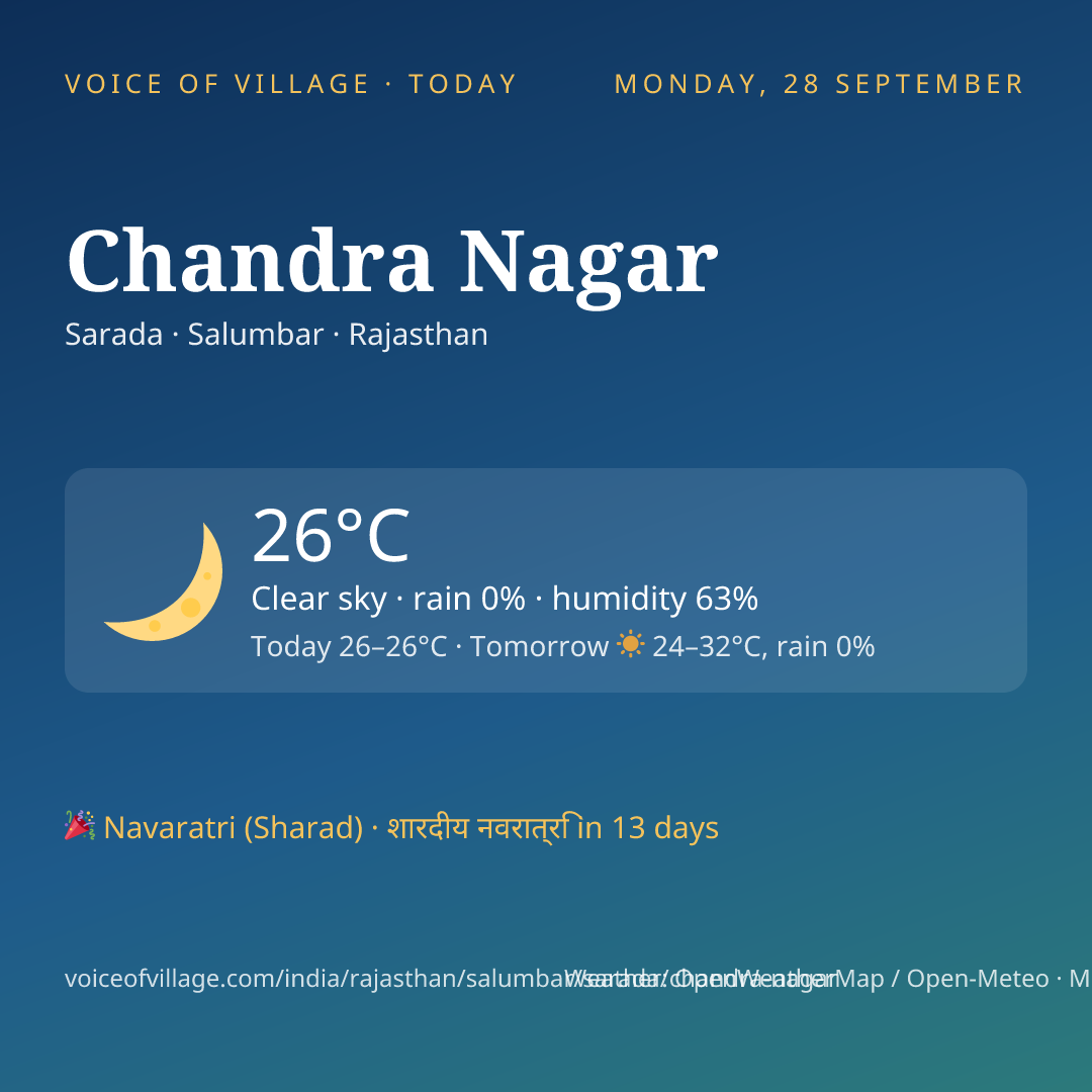 Chandra Nagar today