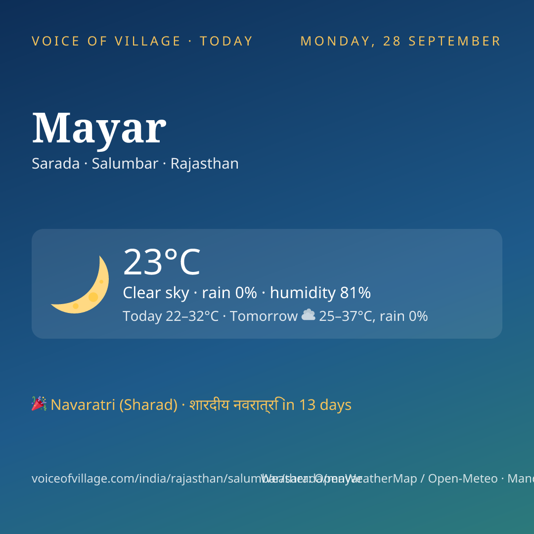 Mayar today