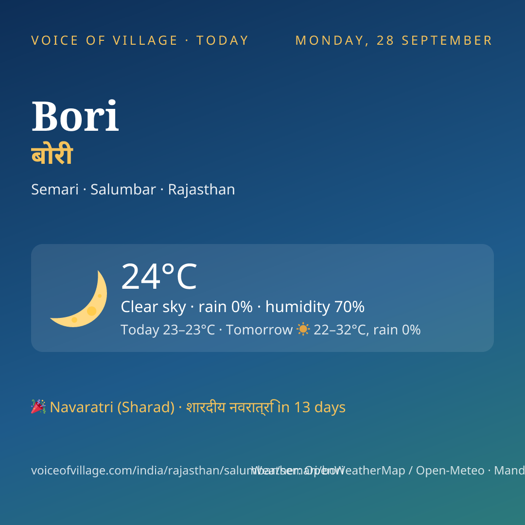 Bori today