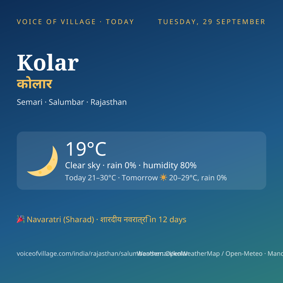 Kolar today
