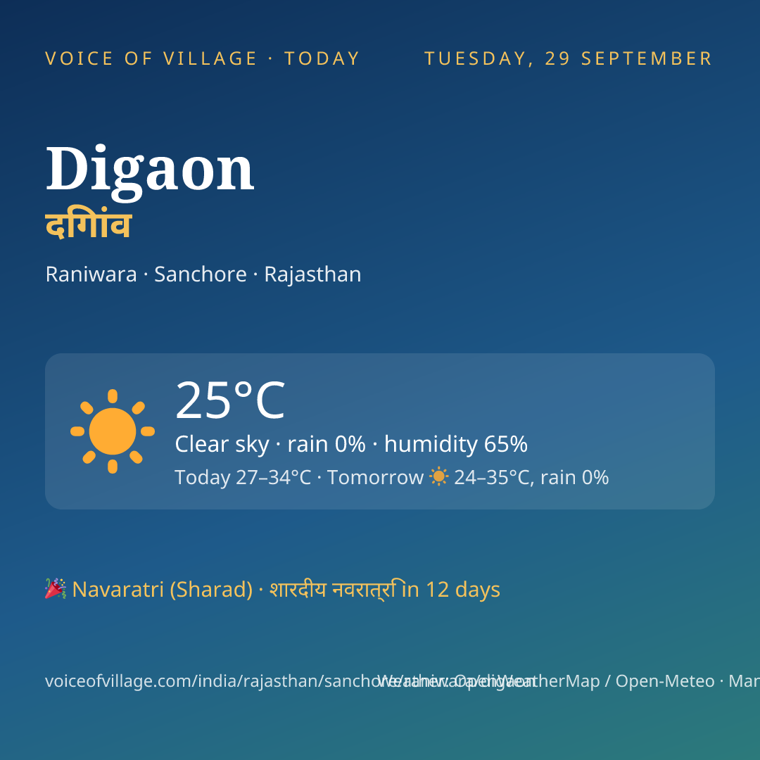 Digaon today