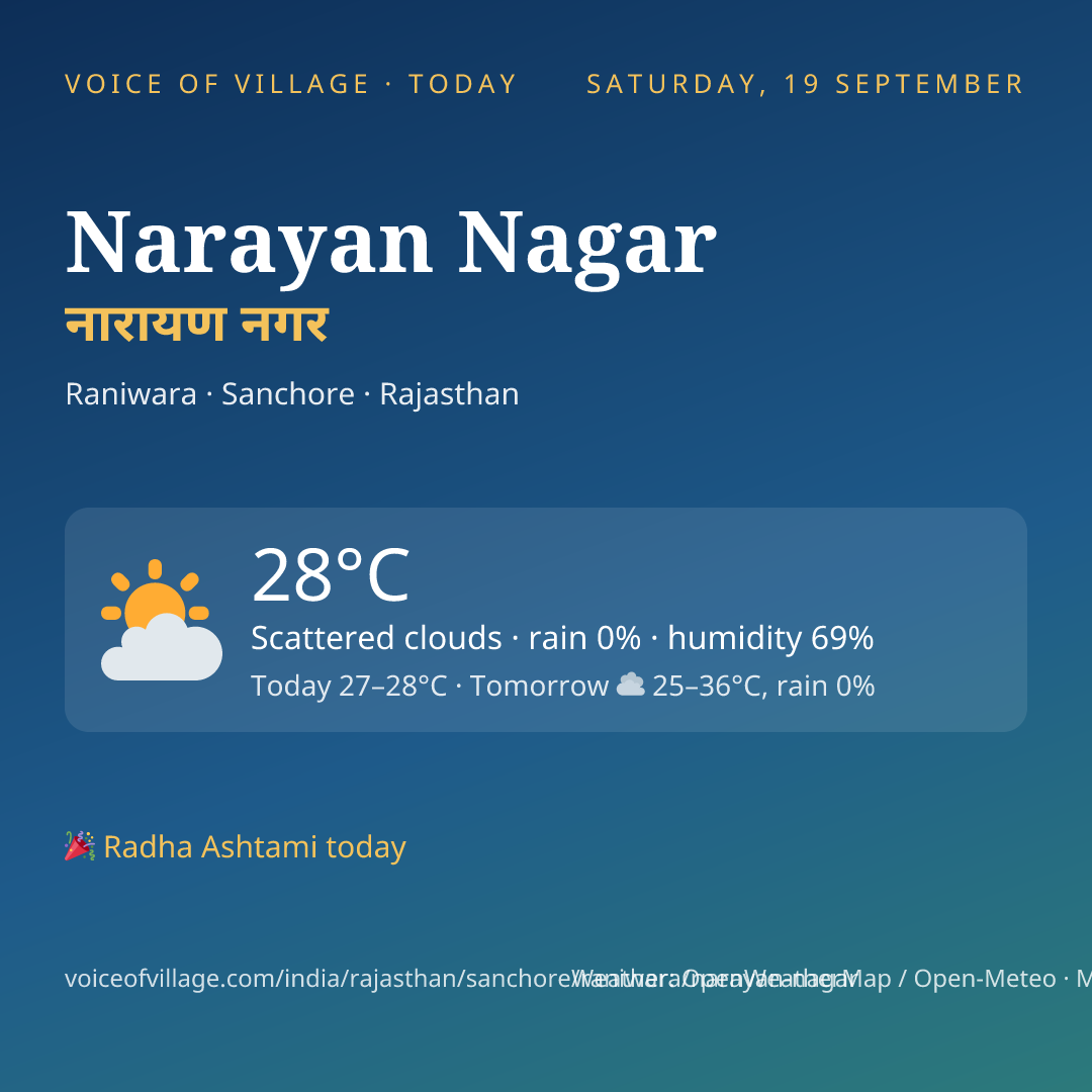 Narayan Nagar today