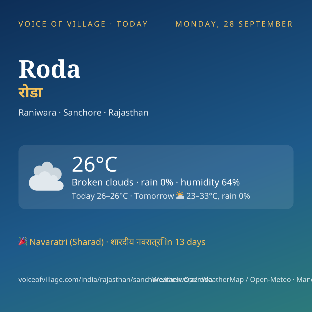 Roda today