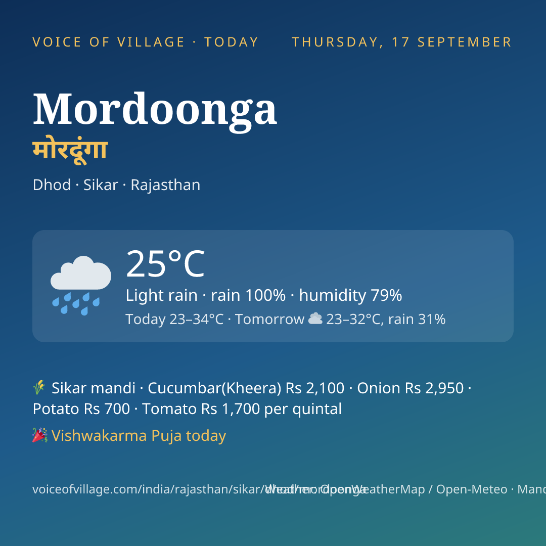 Mordoonga today