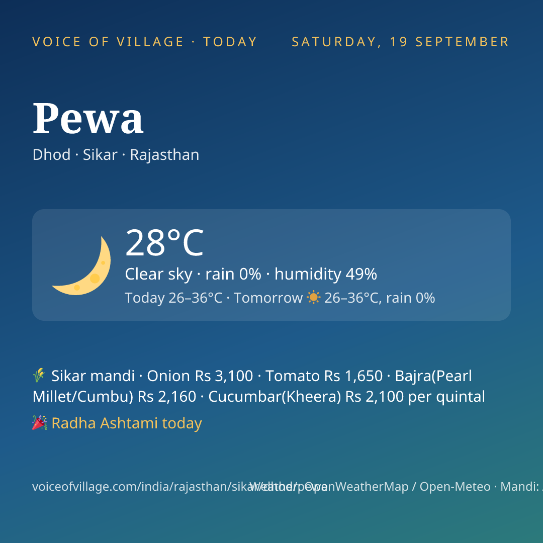 Pewa today
