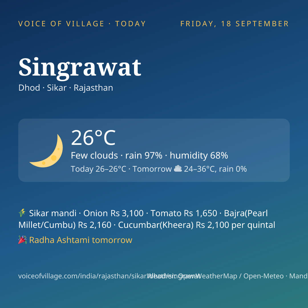 Singrawat today