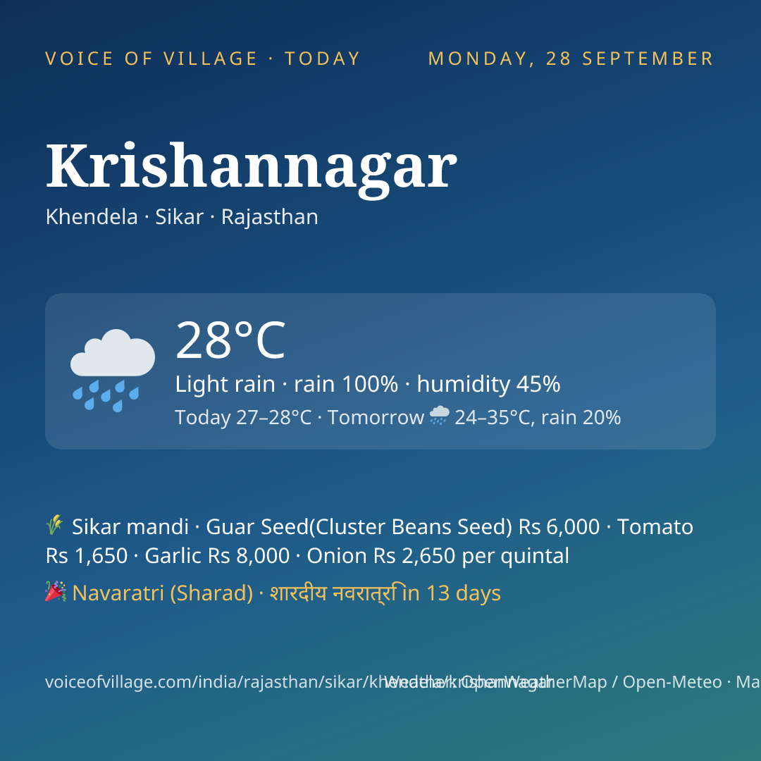 Krishannagar today