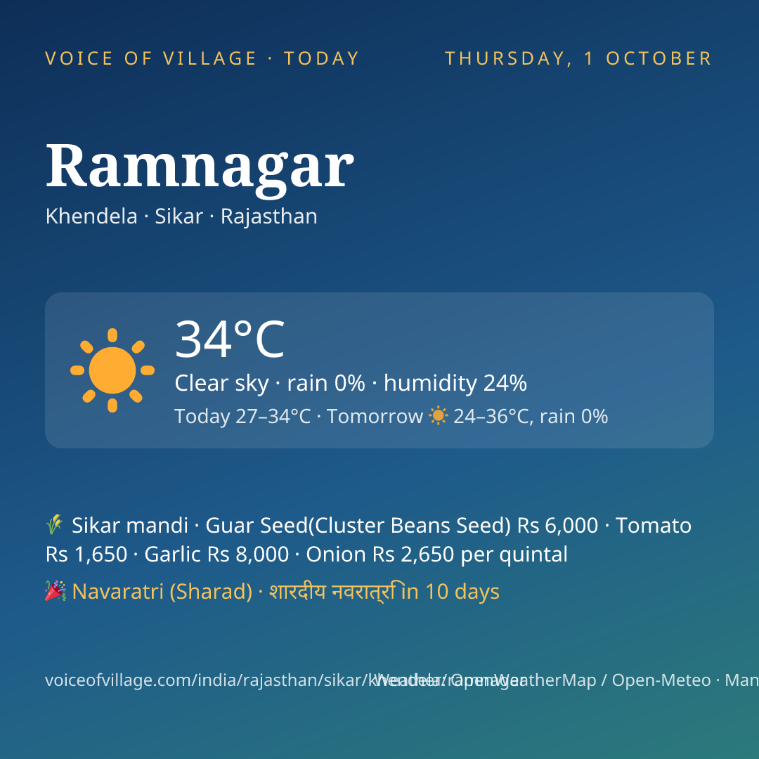 Ramnagar today