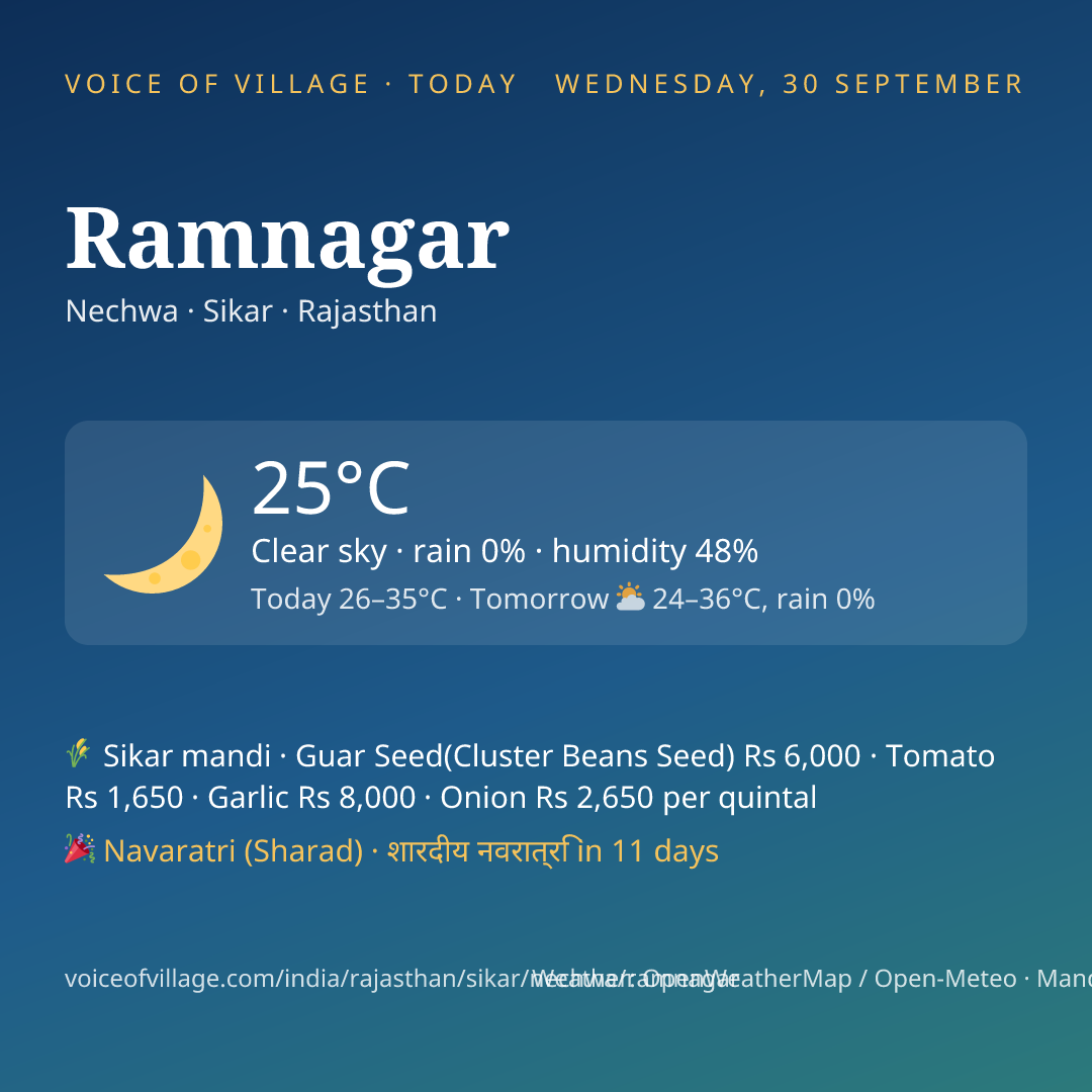 Ramnagar today