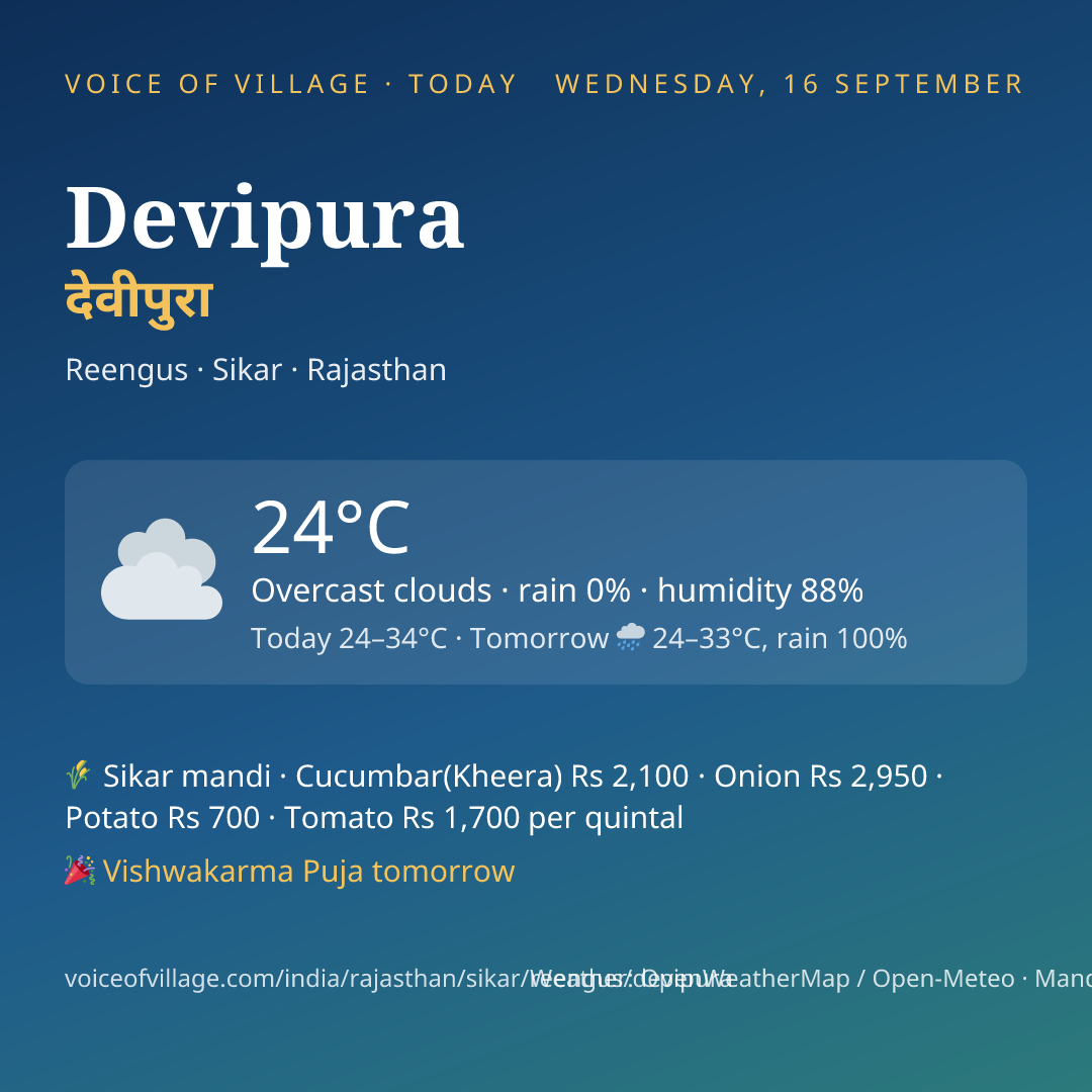 Devipura today
