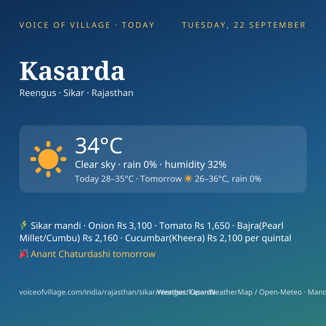 Kasarda today