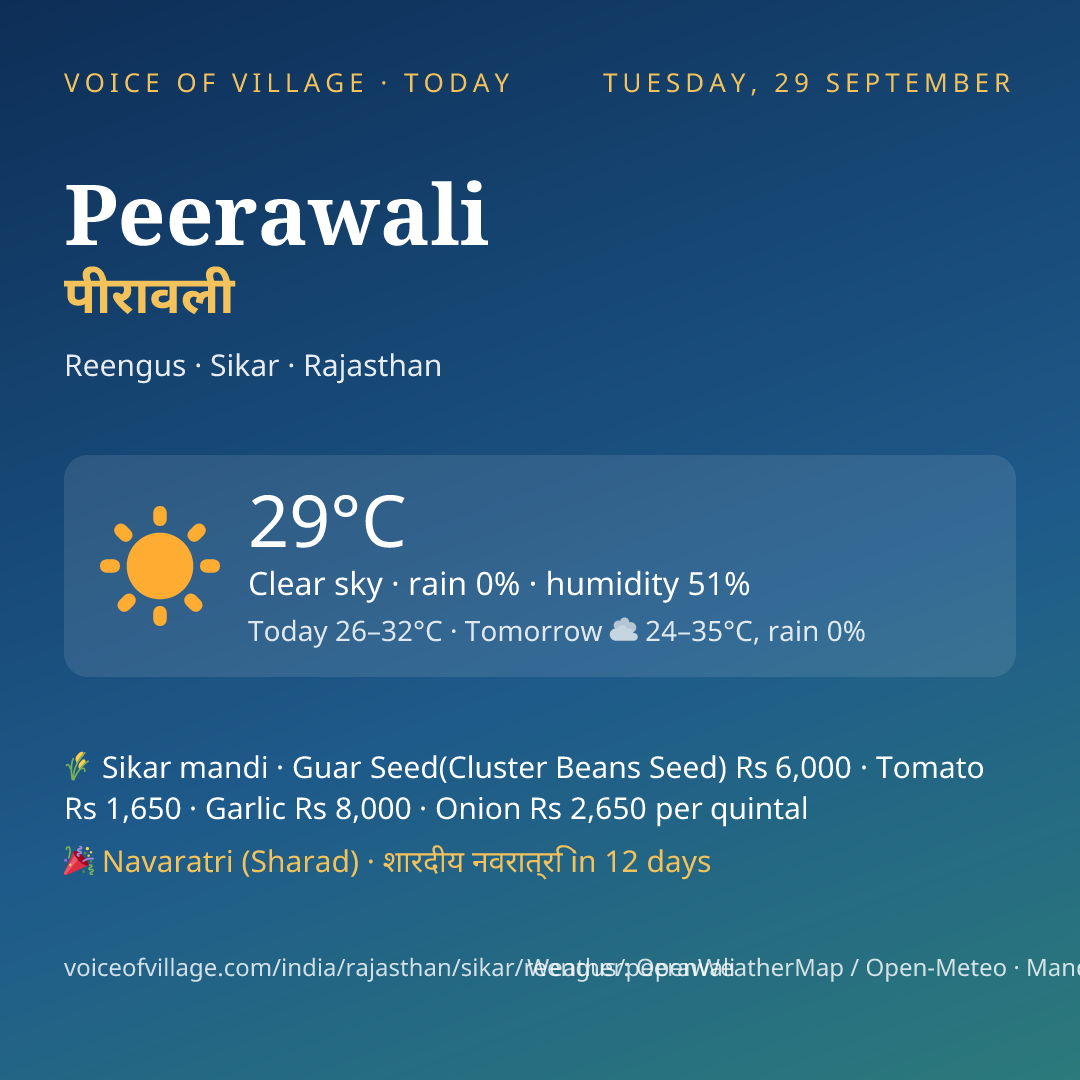 Peerawali today