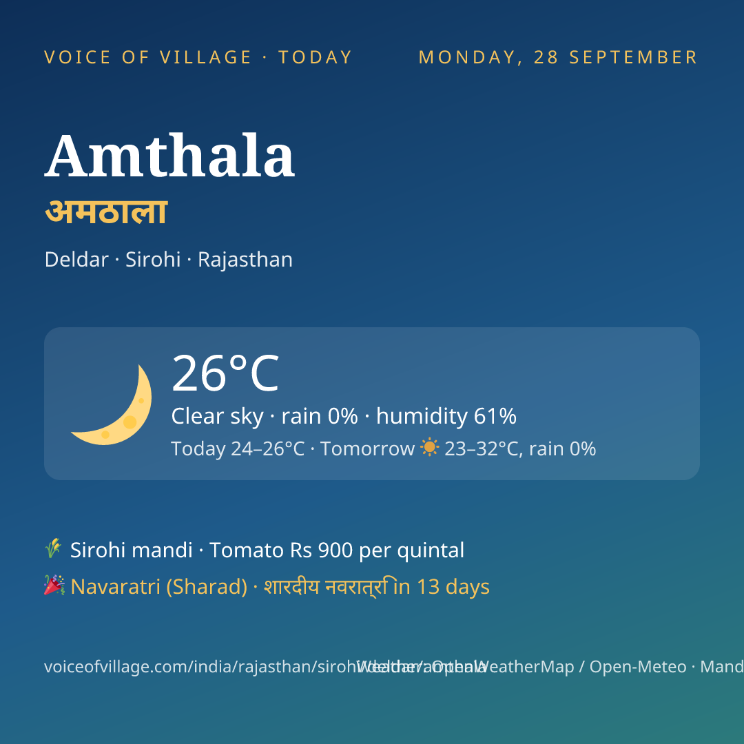 Amthala today