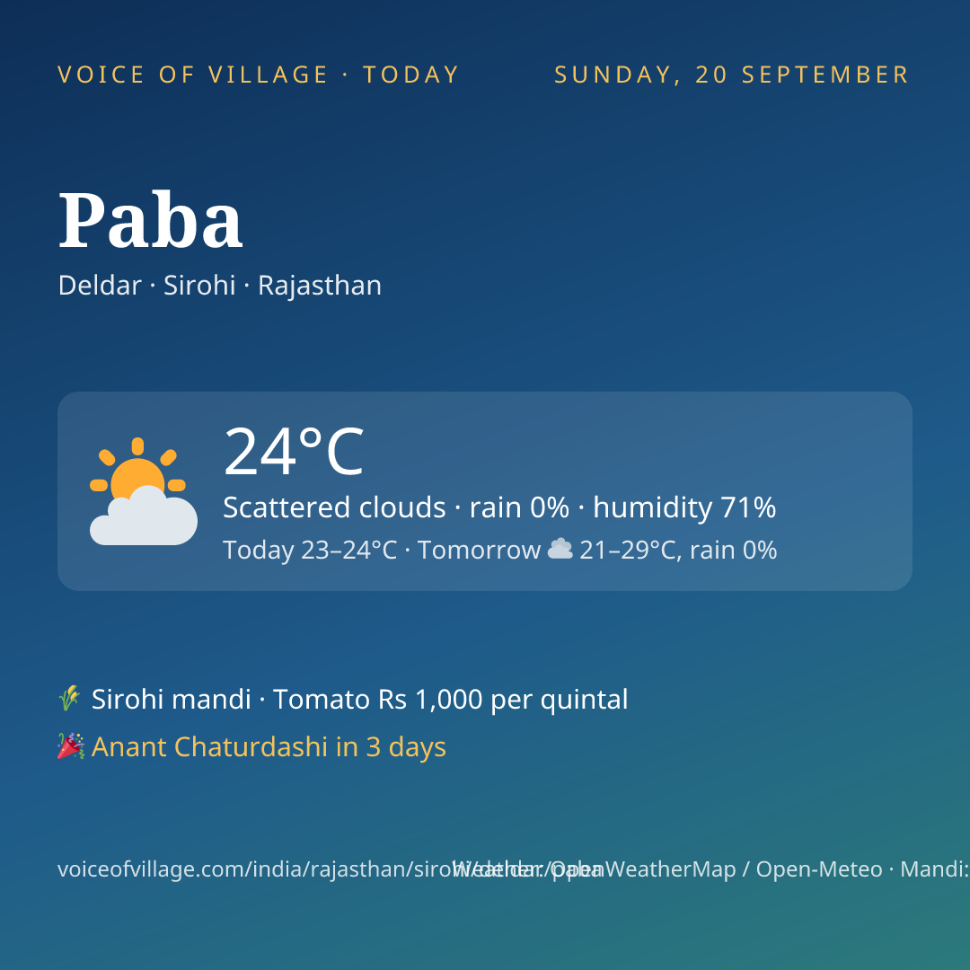 Paba today