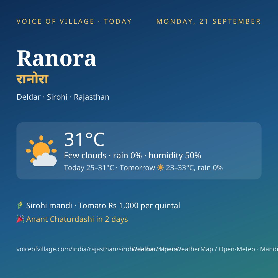 Ranora today