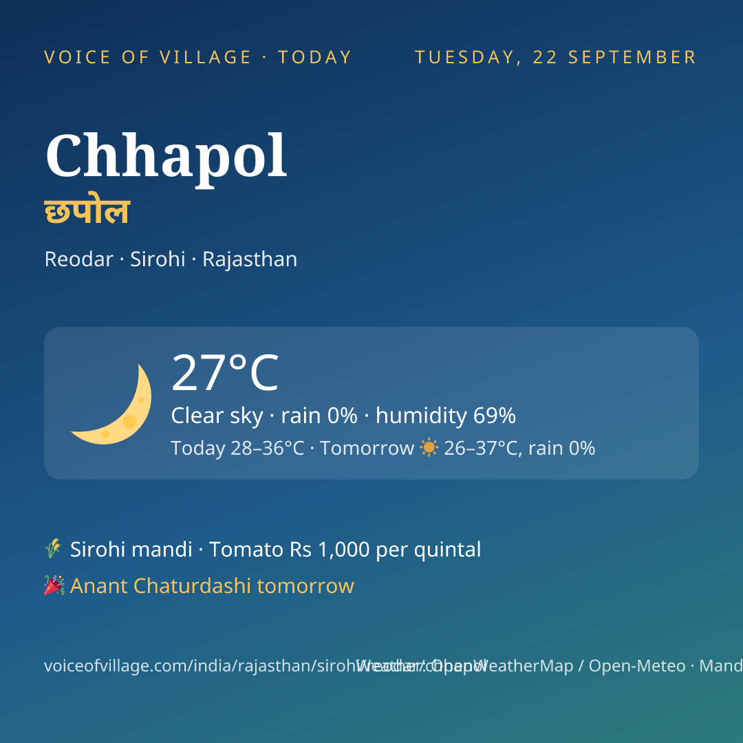 Chhapol today