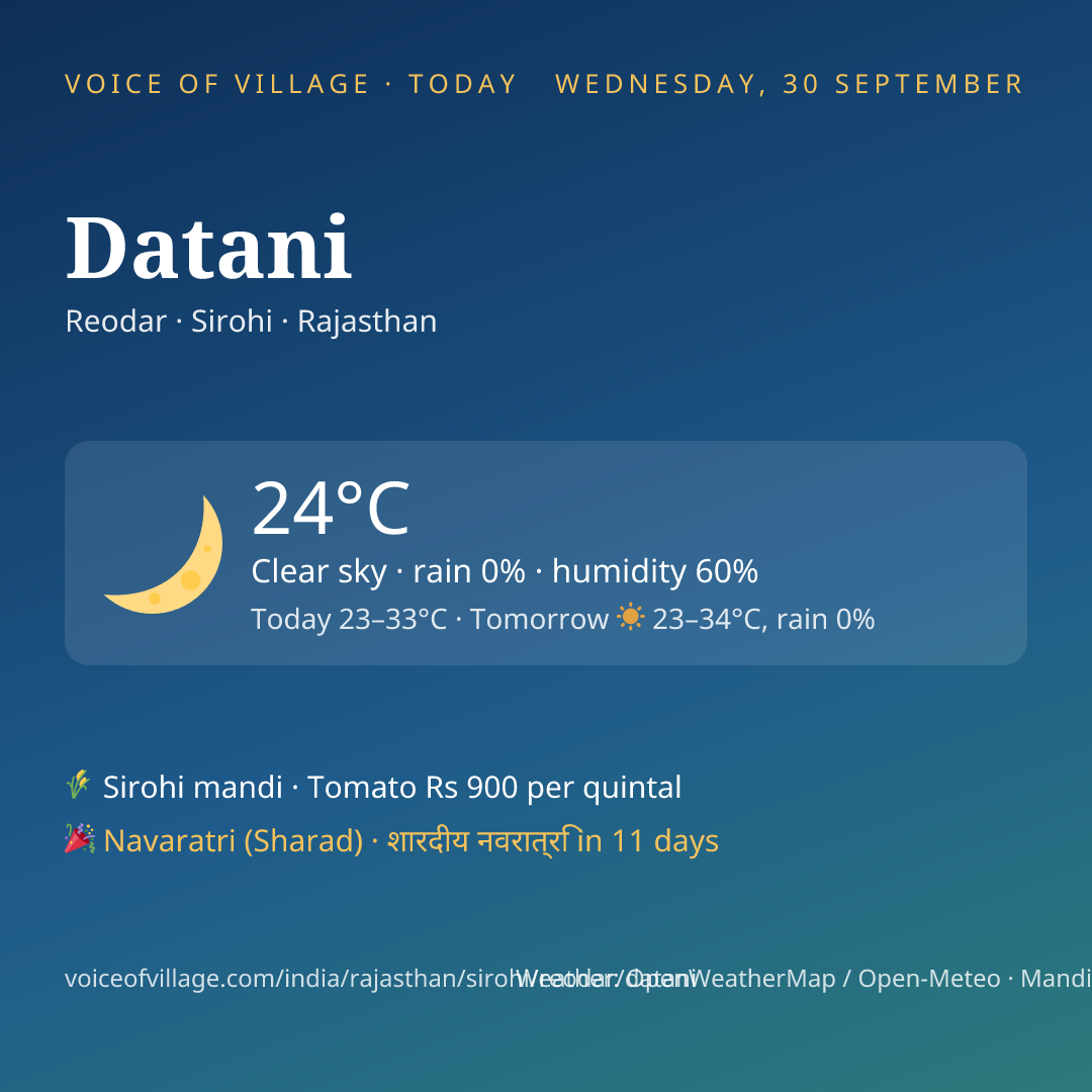 Datani today