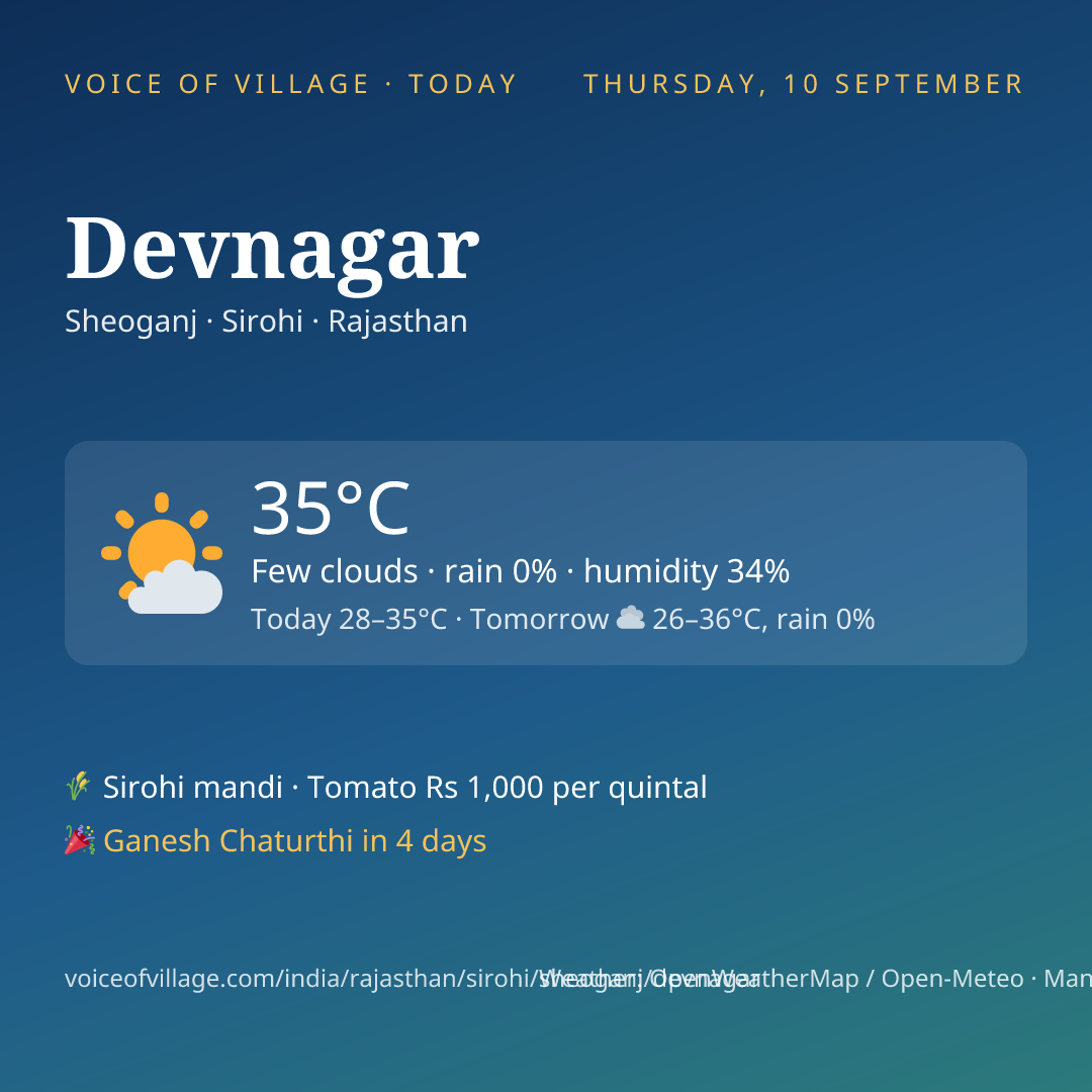 Devnagar today