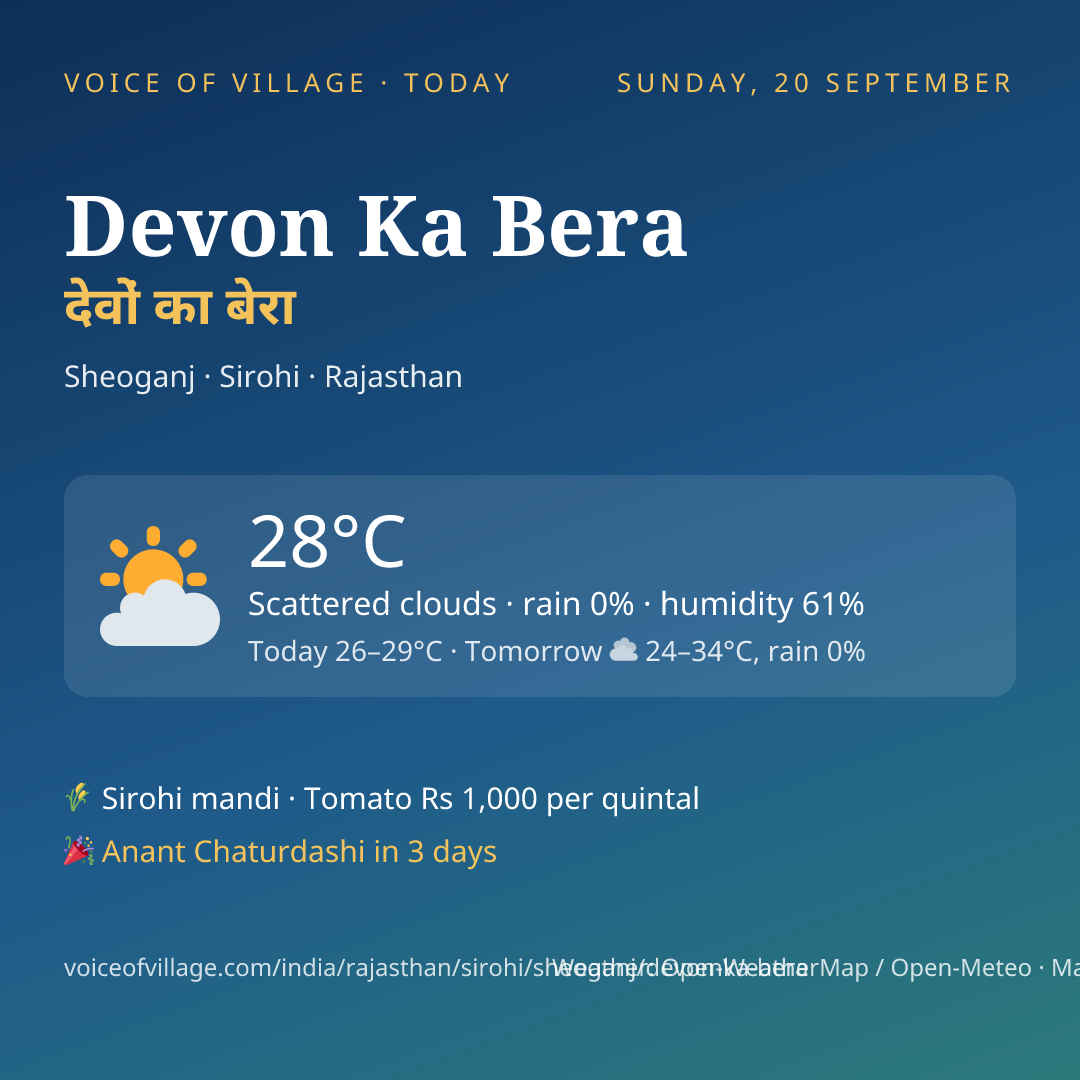 Devon Ka Bera today
