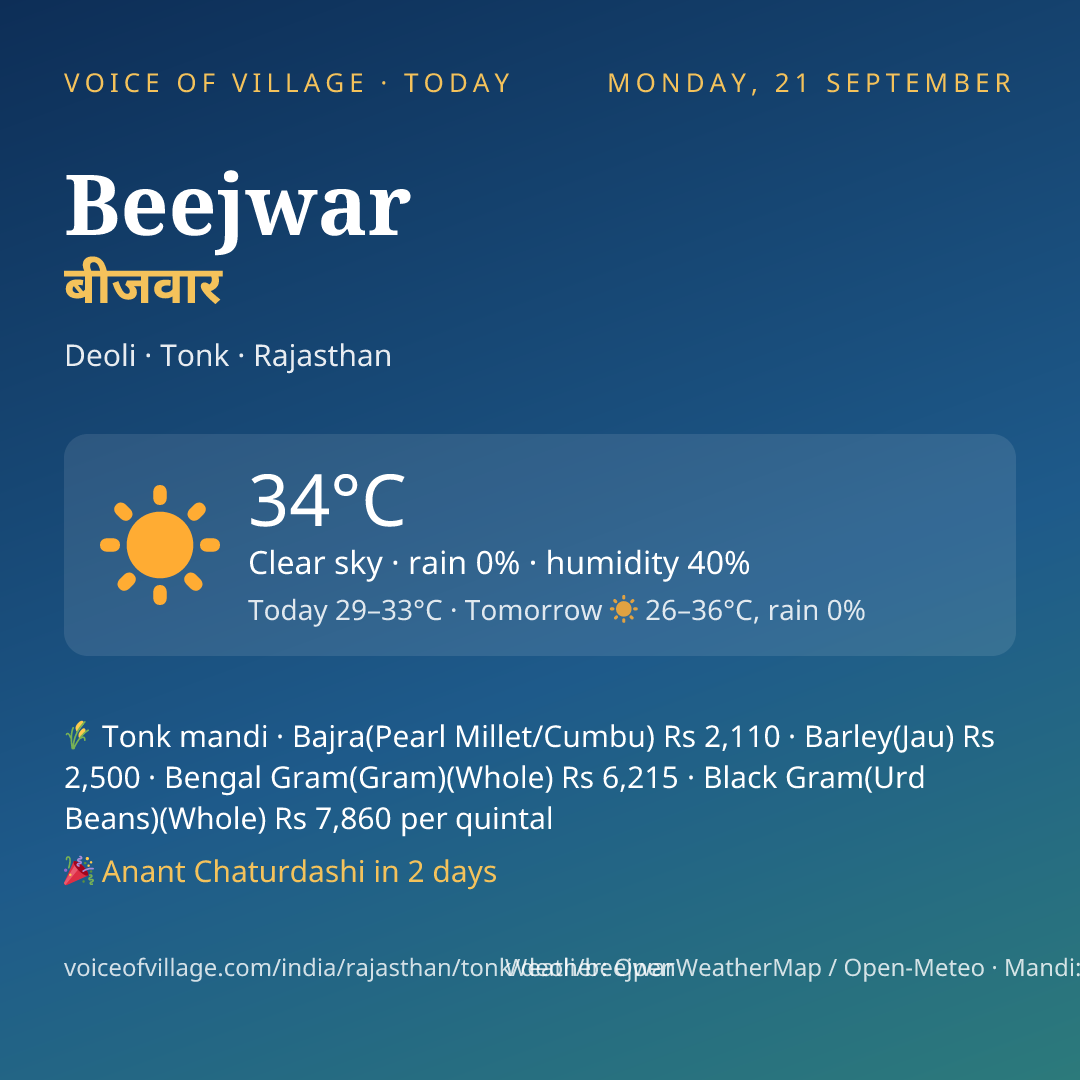 Beejwar today
