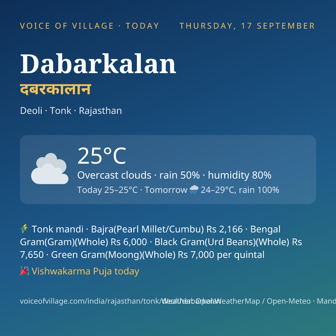 Dabarkalan today
