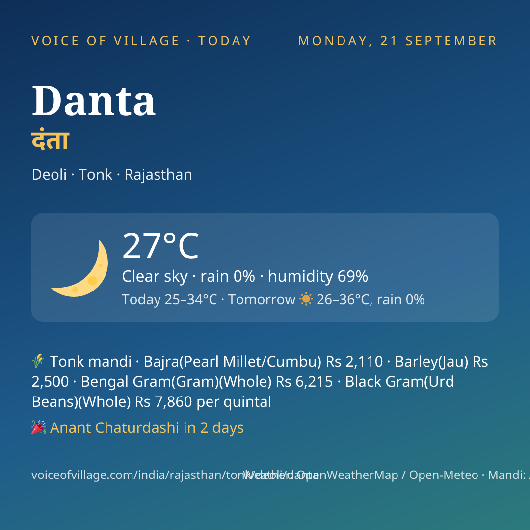 Danta today