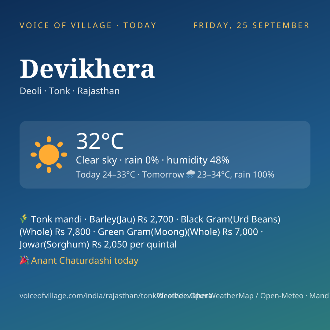Devikhera today