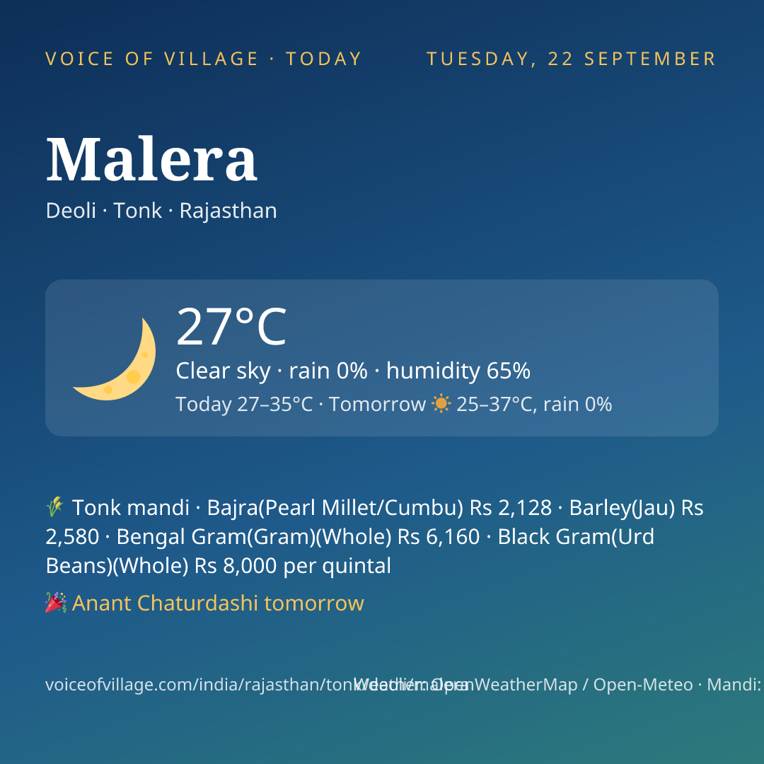 Malera today