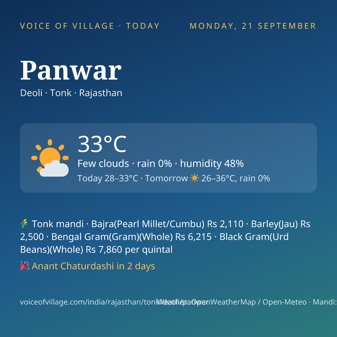 Panwar today