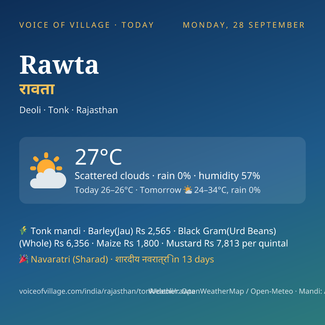 Rawta today