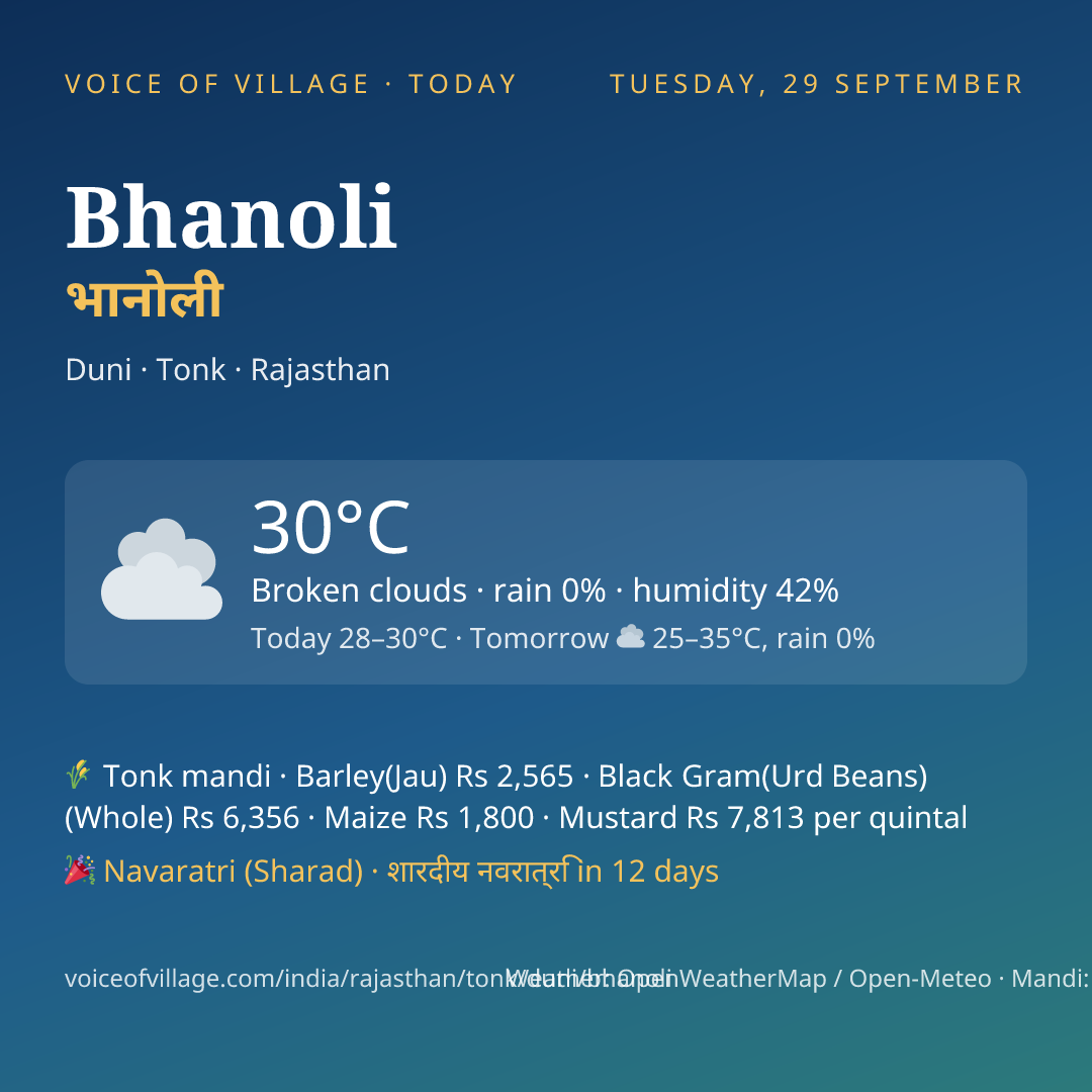 Bhanoli today
