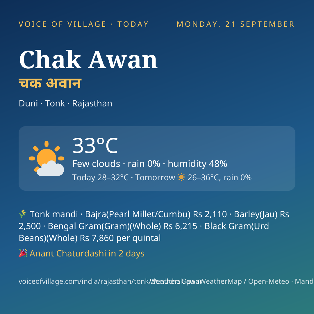 Chak Awan today