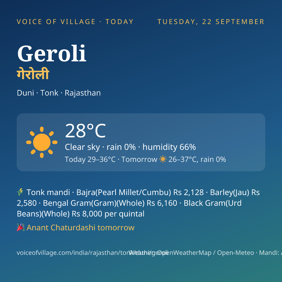 Geroli today
