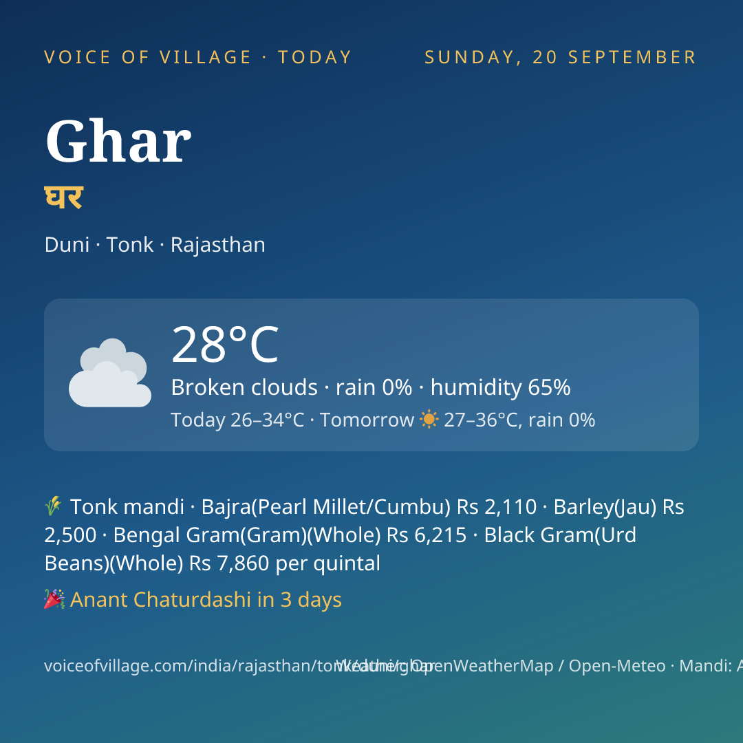 Ghar today