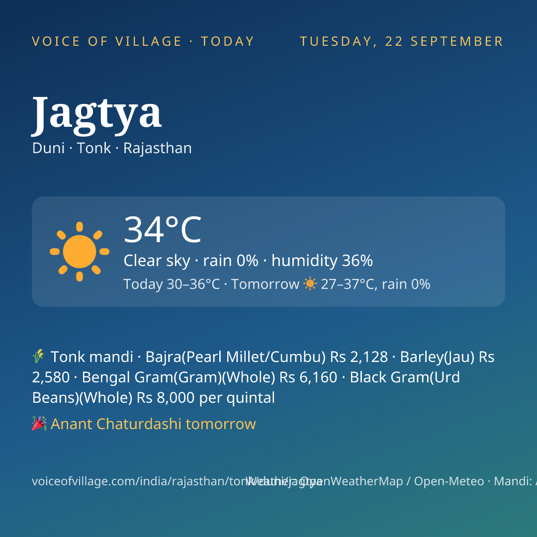Jagtya today