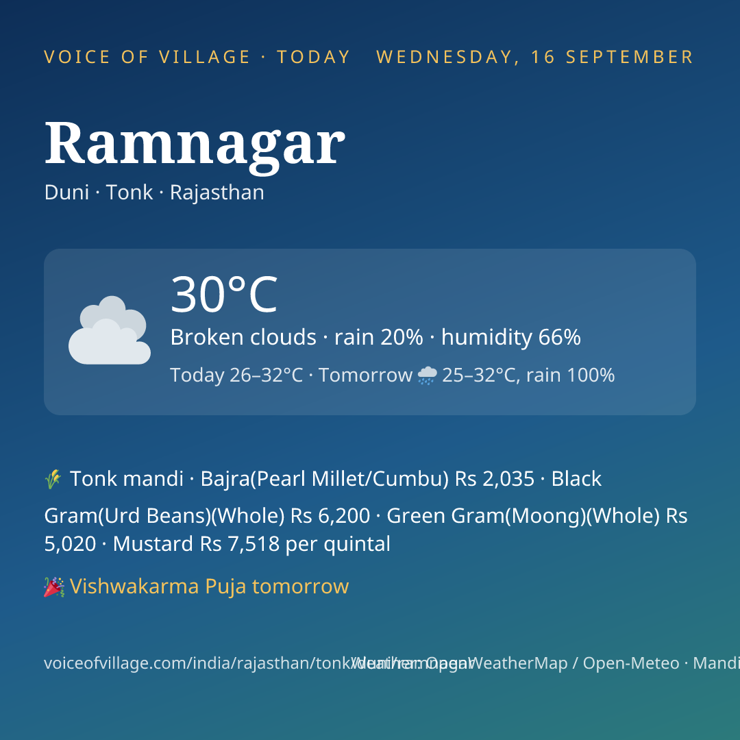 Ramnagar today