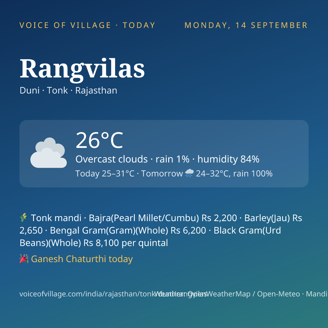 Rangvilas today