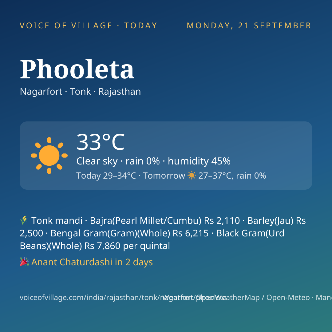 Phooleta today