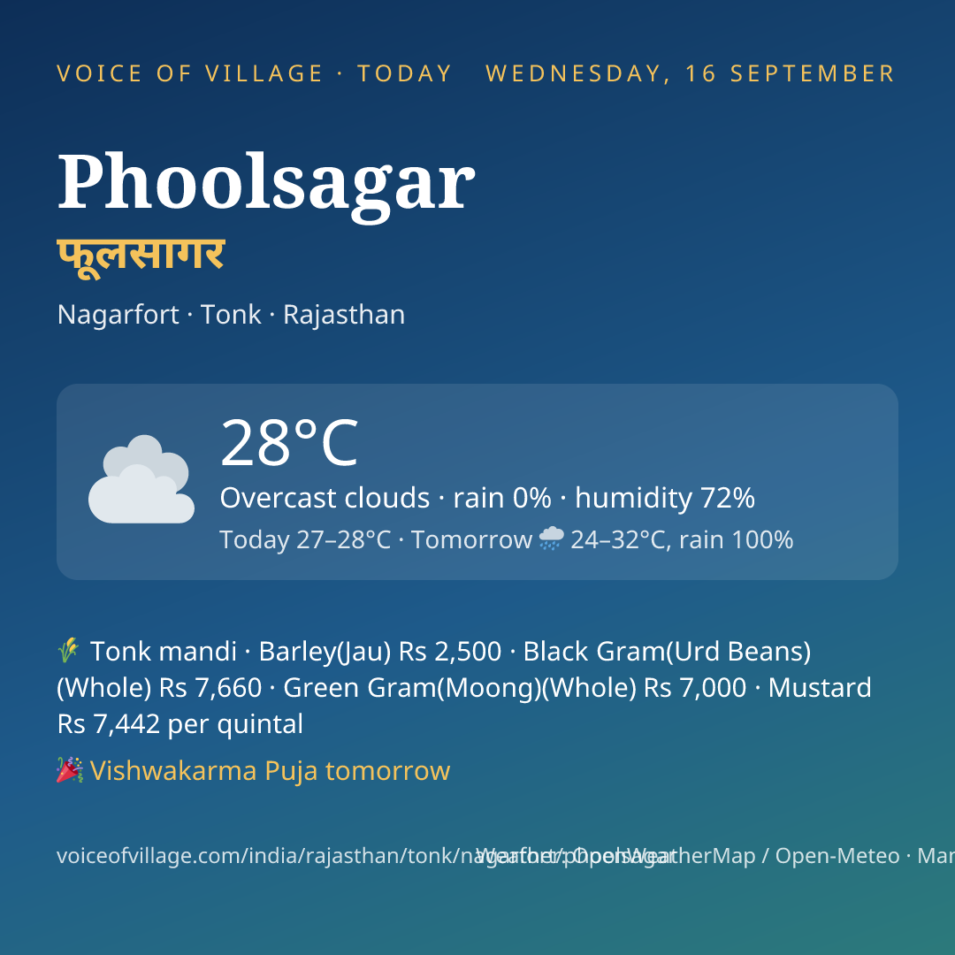 Phoolsagar today