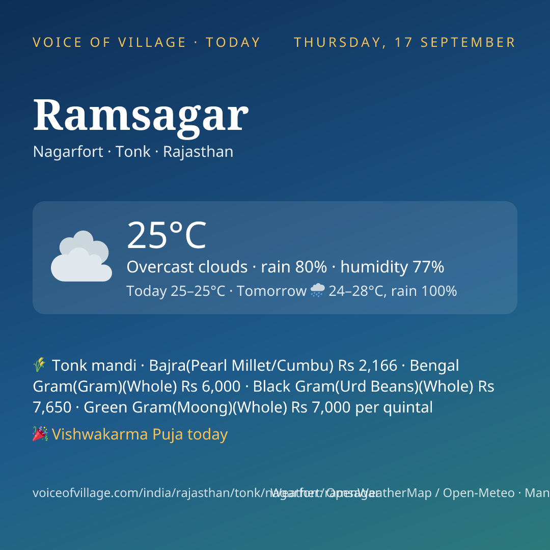 Ramsagar today