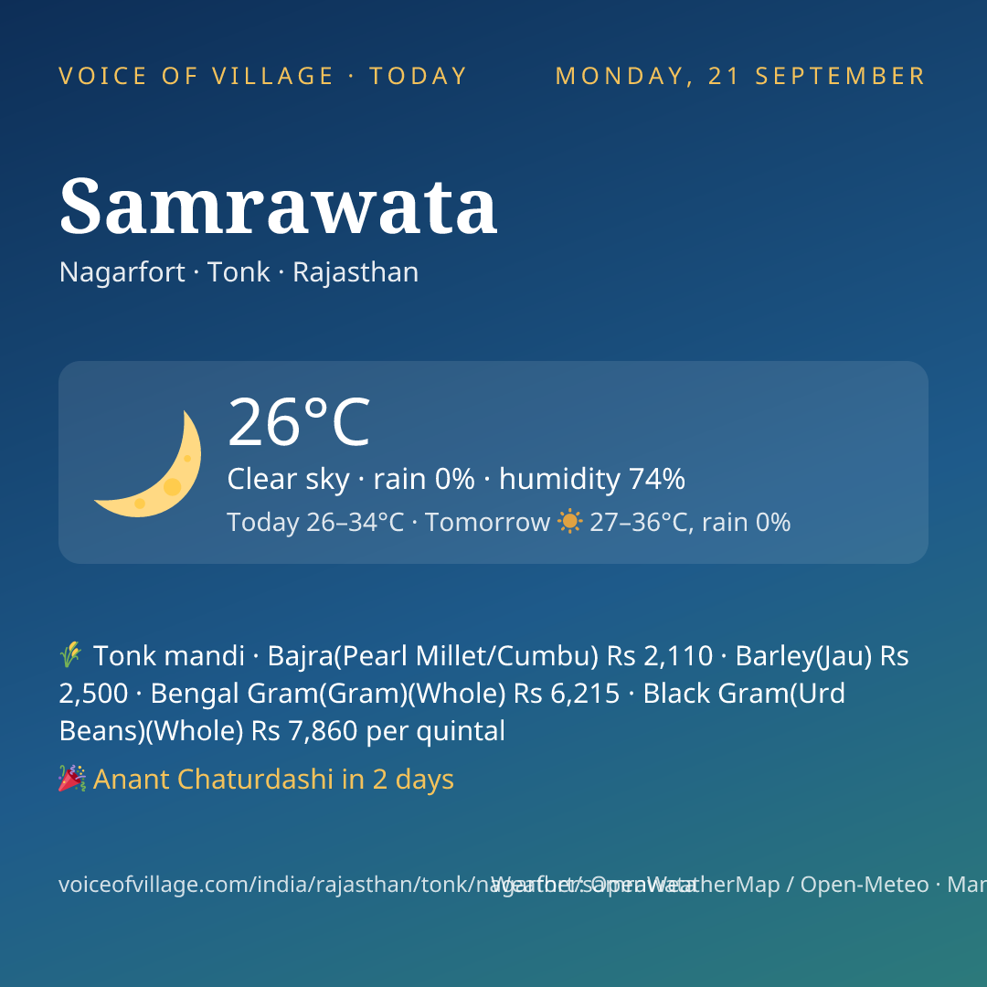 Samrawata today