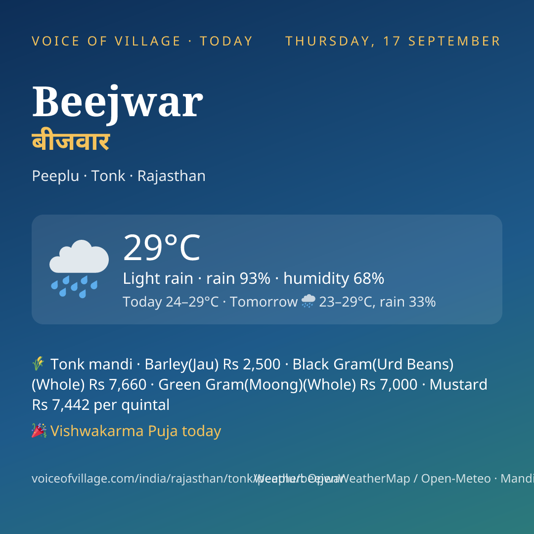 Beejwar today
