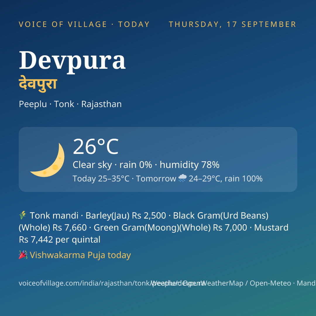 Devpura today