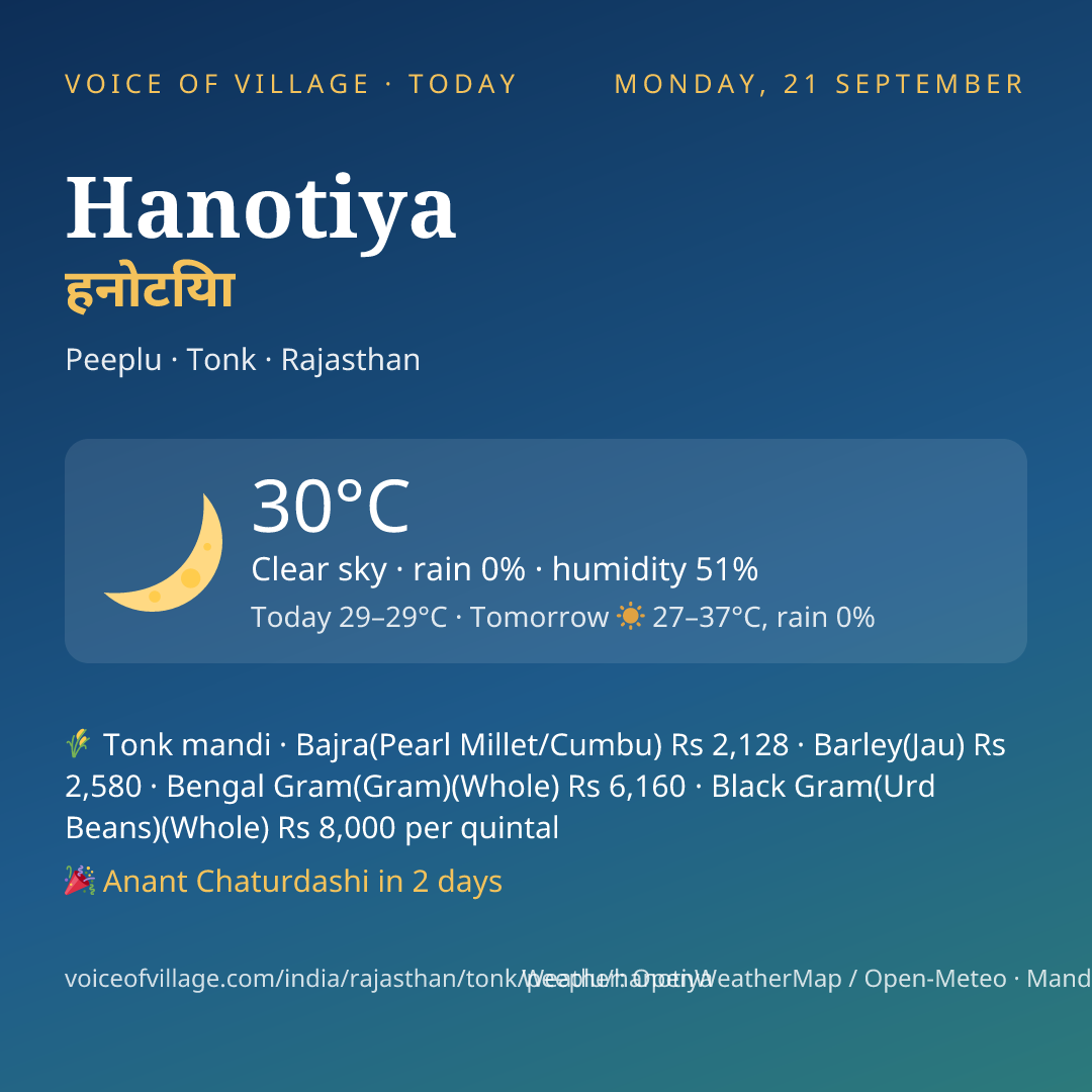 Hanotiya today