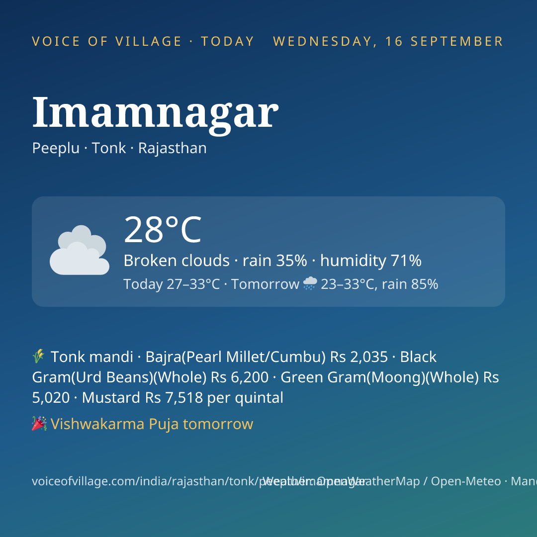 Imamnagar today