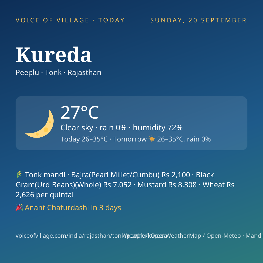 Kureda today