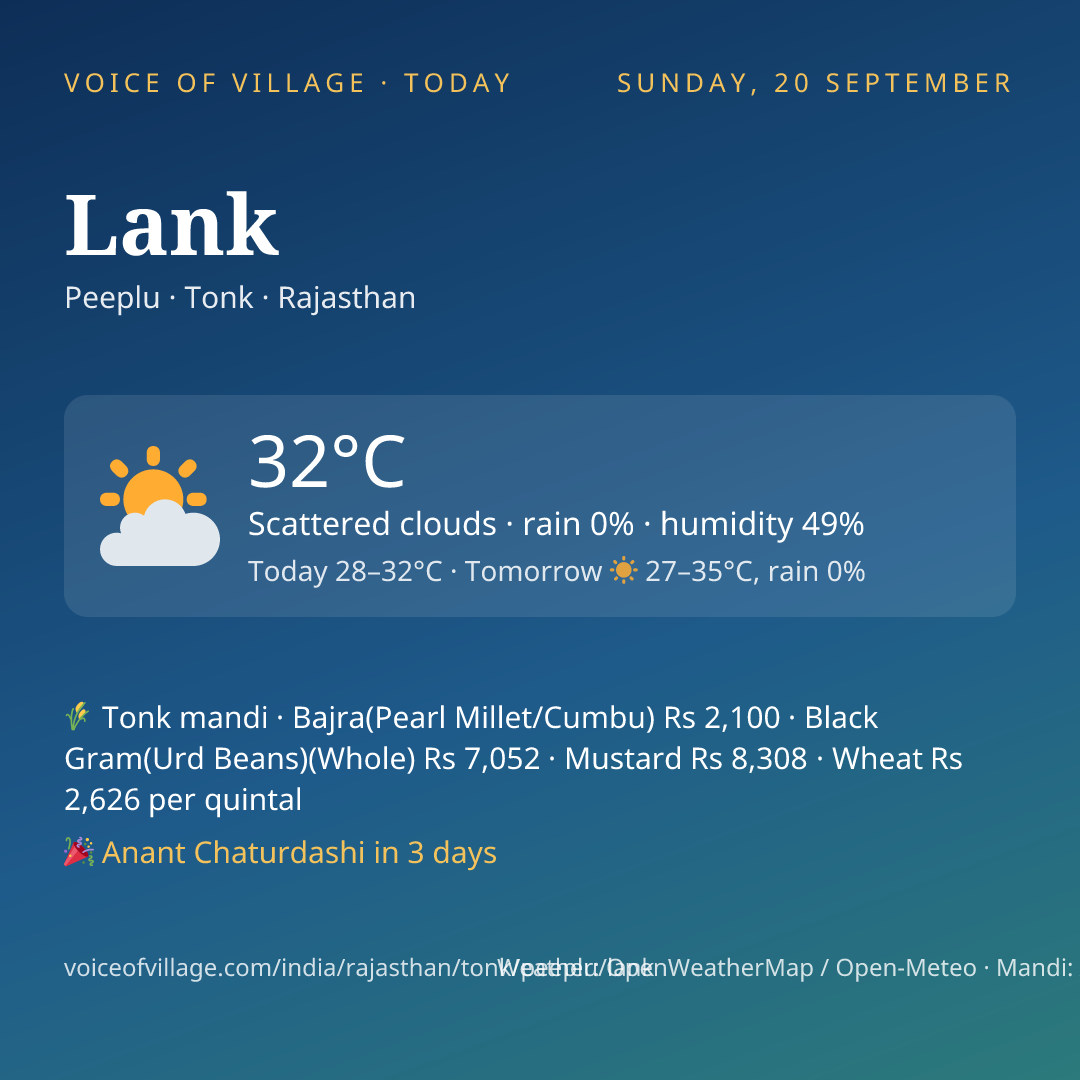 Lank today