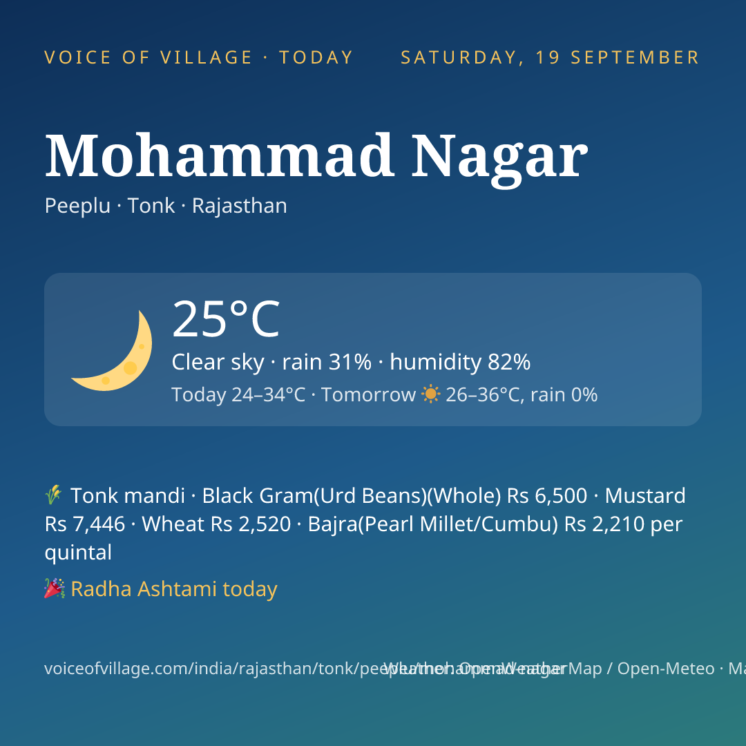 Mohammad Nagar today