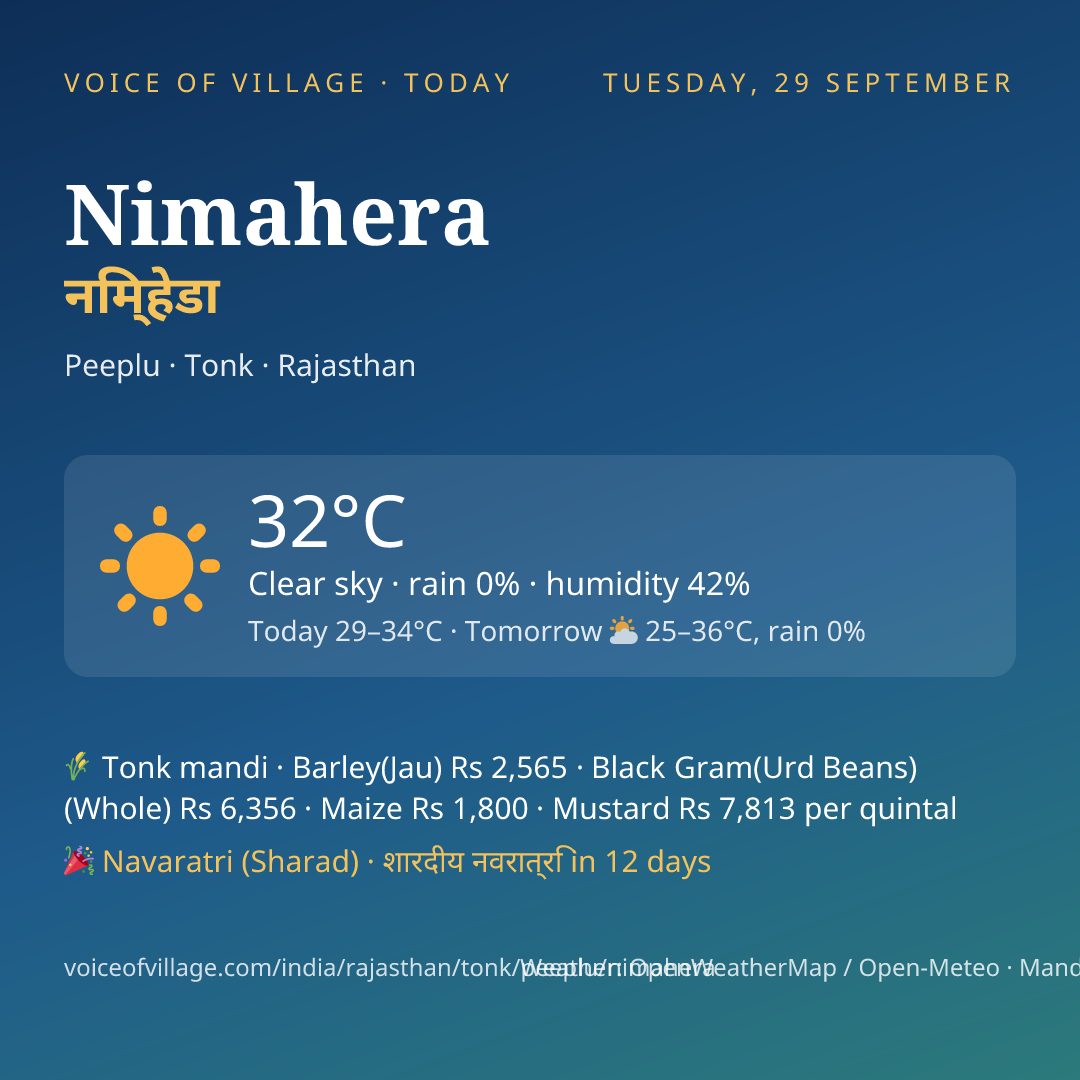 Nimahera today